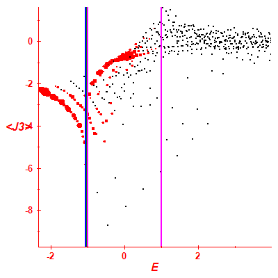 Peres lattice <J3>